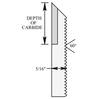 Carbide-Tipped 4" × 1-3/4" × 5/16" Corrugated-Back Knife Bar